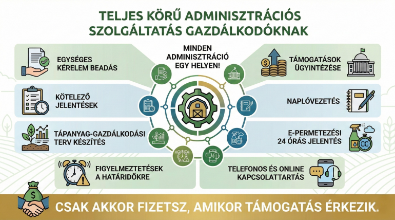 Teljes körű mezőgazdasági adminisztráció