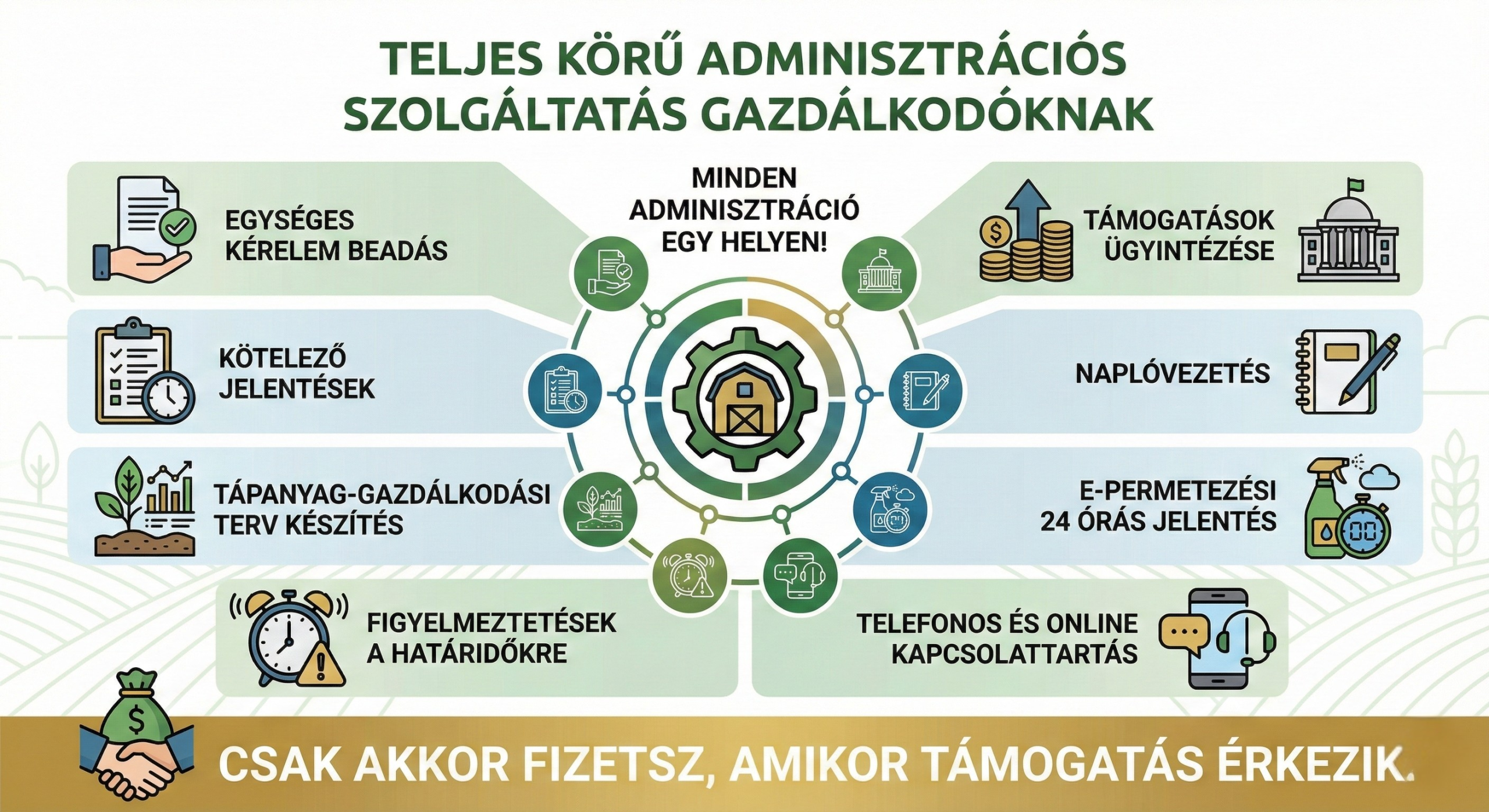 Teljes körű mezőgazdasági adminisztráció